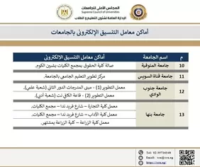 التعليم العالي تنشر خريطة مراكز الحاسب الآلي لدعم طلاب الشهادات الفنية 7 - جريدة الجمهورية WhatsApp Image 2026 09 06 at 2.46.26 PM 5 - جريدة الجمهورية