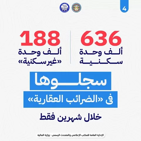 «المالية»: 490 ألف إقرار ضريبي لأكثر من 830 ألف وحدة عقارية خلال شهرين 4 - جريدة الجمهورية WhatsApp Image 2026 09 07 at 1.19.10 PM 1 1 - جريدة الجمهورية