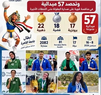 جامعة القاهرة تؤكد ريادتها الرياضية بحصد 57 ميدالية في دورة الألعاب الإفريقية للجامعات