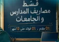 تقسيط مصاريف المدارس والجامعات مع أمان حتى مليون جنيه.. تعرف علي التفاصيل